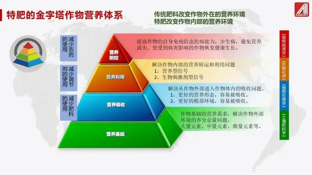 瑞年特肥——中国特肥市场的分化和未来新趋势、新机遇