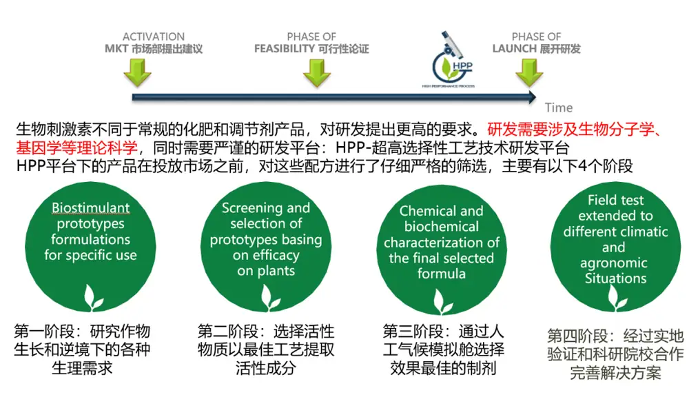 益膨达——果实自然膨大，更多A级果