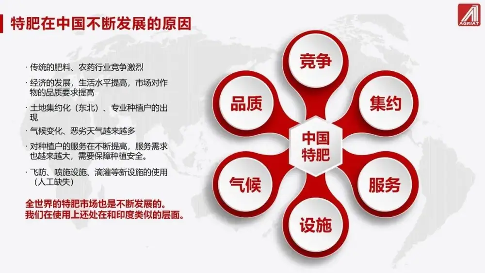 瑞年特肥——中国特肥市场的分化和未来新趋势、新机遇